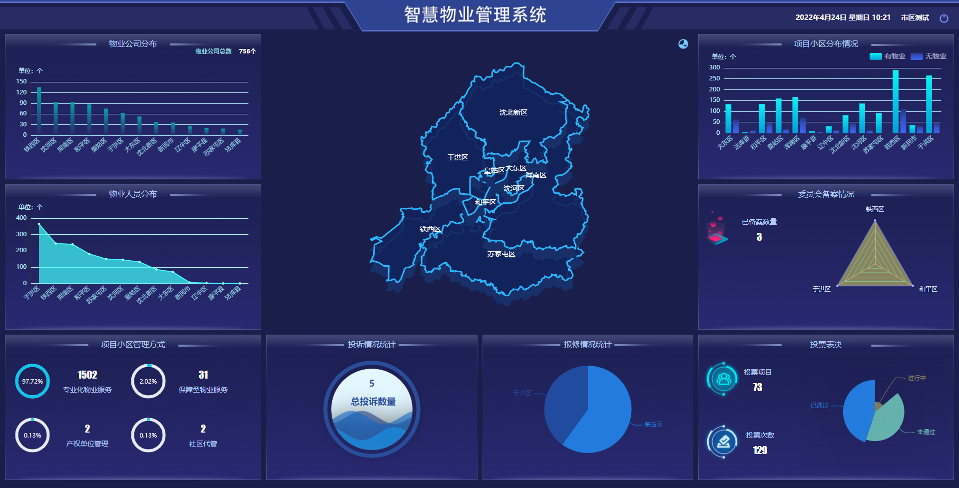 智慧物業(yè)管理平臺